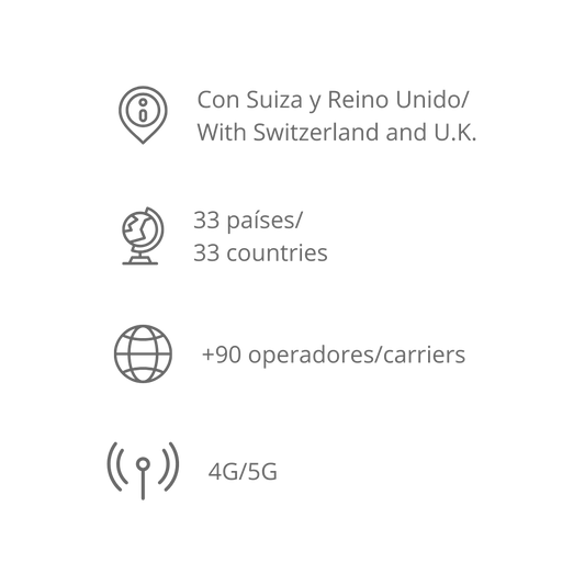 eSIM Eurowave (33 Países Europa) Telefonía_MX